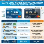 difference between sam's club memberships